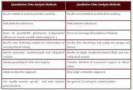 Data Collection Analysis Interpretation Quantitative