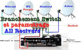 Voici comment brancher et configurer l'adaptateur tnt hd à votre téléviseur. Branchement Switch Et Parametrage Dans All Reciver Youtube
