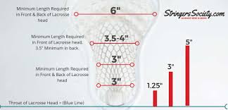 Nfhs Ncaa Lacrosse Stick Rules And Regulations Stringdex