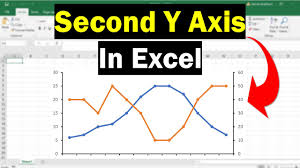 second y axis to graphs in excel