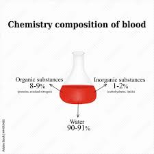 the chemical composition of the blood