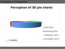 Stop Making Pie Charts