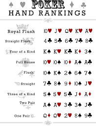 File Poker Hand Rankings Chart Jpg Wikimedia Commons