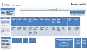 Md Program Organizational Chart Md Program