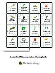 Pin On Gardening For Beginers