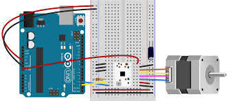 lab controlling a stepper motor with a