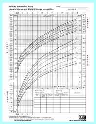 Height And Weight Chart For Baby Boys From The Center