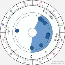 David Schwimmer Birth Chart Horoscope Date Of Birth Astro
