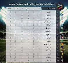 السعودي الدرجه الاولى الدوري جدول ترتيب