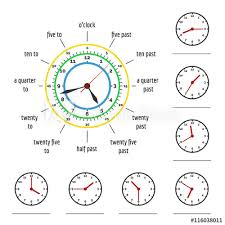 We use the structure at + time when giving the time of a specific event. Telling Time What Time Is It Write Time Shown On Clock Vector Illustration Stock Vector Adobe Stock