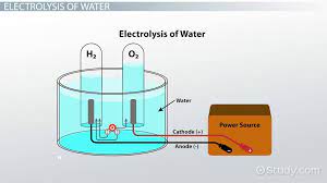 Electrolysis Definition Reaction