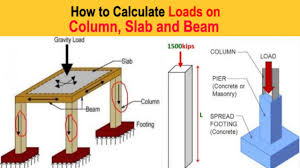 column load calculation slab load