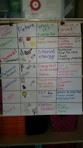 Forms Of Energy Anchor Chart Teaching Energy Science