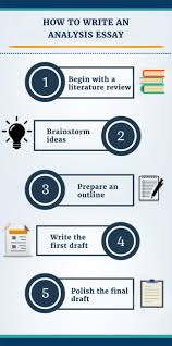 Top 7 Rules For Writing A Good Analysis Essay