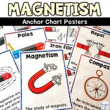 Magnetism Anchor Chart Posters To Support Your Unit On Magnets Classroom Decor