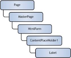 asp net master pages tips tricks and