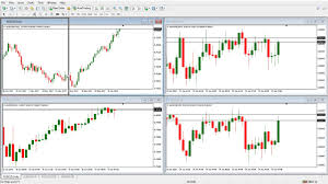 Multiple Timeframe Analysis In Mt4 The Easy Switch