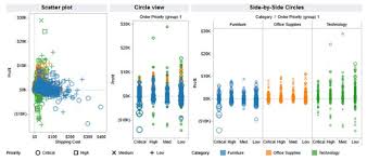 Tableau Pie Charts Scatter Plot Area Fill Charts