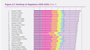 Israel Is 13th Happiest Nation In Un World Happiness Report