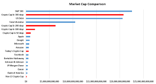 Market Cap Meaning In Cryptocurrency Charts In Usd
