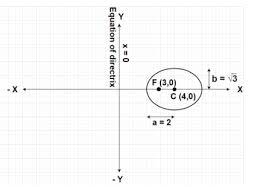 If Y Axis Is The Directrix Of The