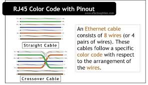 ethernet rj45 color code with pinout