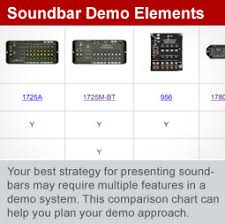Audio Authority Soundbar Demo Products Comparison Chart