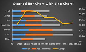 stacked bar chart with line in excel