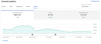 DataDrivenInvestor gambar png