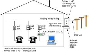 Truly, we also have been realized that dsl phone jack wiring diagram is being just about the most popular subject right now. 12 2 Inside Telephone Wiring And Adsl Dsl Advances