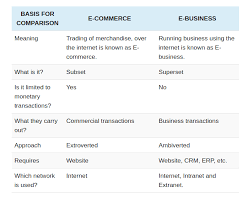 Top Marketplaces For Cross Border Ecommerce And Dropshipping