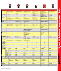 Digital Multimeter Comparison Chart Rev C 3 15 Manualzz Com