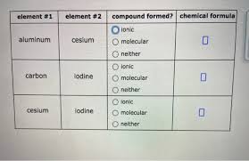element 1 element 2 compound formed