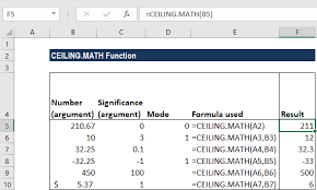 ceiling math function formula