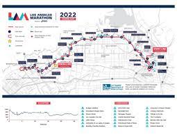 LA Marathon This Sunday - Lake Balboa ...