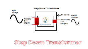 A step down transformer is a device which converts high primary voltage to a low secondary voltage. What Is A Step Down Transformer Construction Working Principle And Its Application Step Down Transformer Transformers Transformer Construction