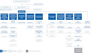 Corporate Governance Organizational Structure