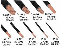 Circuit Breaker And Cable Size Chart Electrical