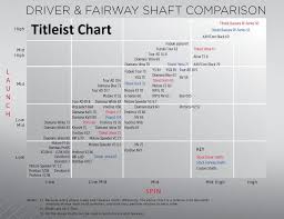 Titleist Iron Shaft Fitting Chart Titleist Shaft Chart Golf
