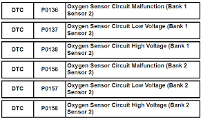 Toyota Sienna Service Manual Oxygen Sensor Circuit