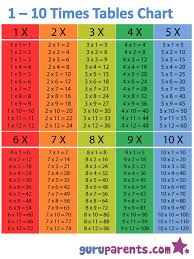 Copy Of Times Table Grids Lessons Tes Teach