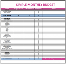 Example Of Monthly Budget Spreadsheet Examples Budgets In Excel