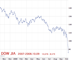 Jolie Blogs Stock Market Crash