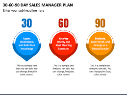 s manager plan powerpoint template