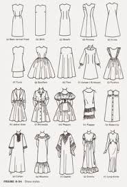 436 Best Charts Images Fashion Vocabulary Sewing Patterns