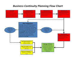 Business Continuity Plan Flow Chart Best Picture Of Chart