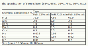 ferro silicon chemical composition