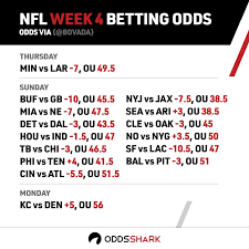 Use our nfl football database to pick and choose what nfl betting stats and trends you want to see. Odds Shark On Twitter Nfl Week 4 Betting Odds Https T Co Iqe87ztkud