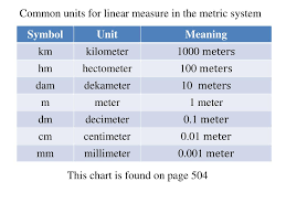 Ppt 9 1 Measuring Length The Metric System Powerpoint