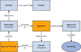 Time Sheet Programming Flowchart Timesheet Software